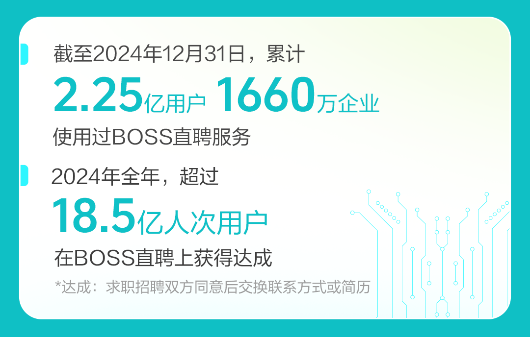 BOSS直聘：新版本接入DeepSeek-R1，多个AI智能服务“上新”