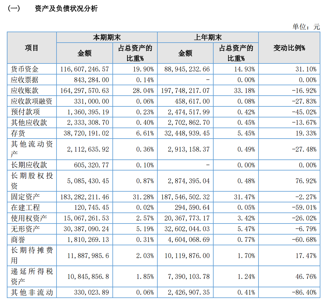 图源：康泰健2025年年度报告