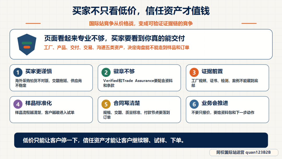 买家不只看低价了，国际站信任资产才值钱