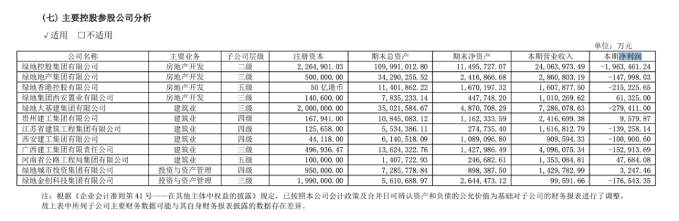 上海证监局对绿地集团采取责令改正措施，对张玉良等三名时任高管出具警示函