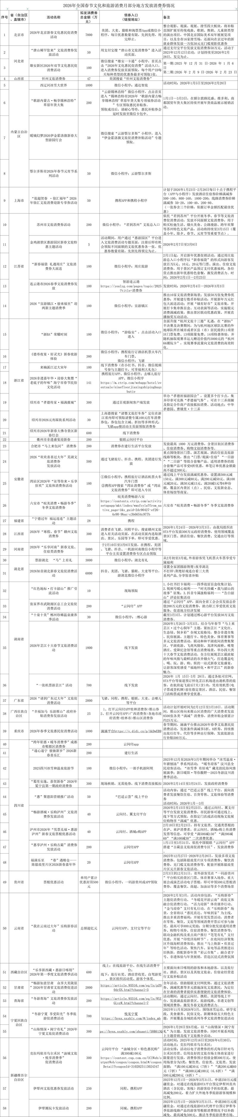 2026年全国春节文化和旅游消费月持续开展，各地推出消费惠民举措 激发消费活力