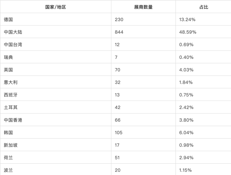 图源：国际展会名录_副本.png