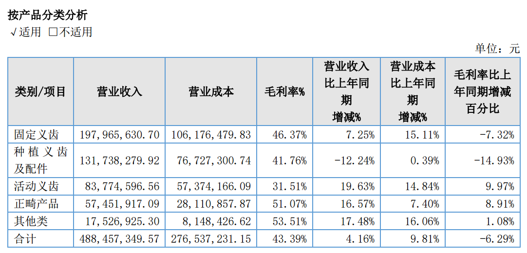 图源：康泰健2025年年度报告