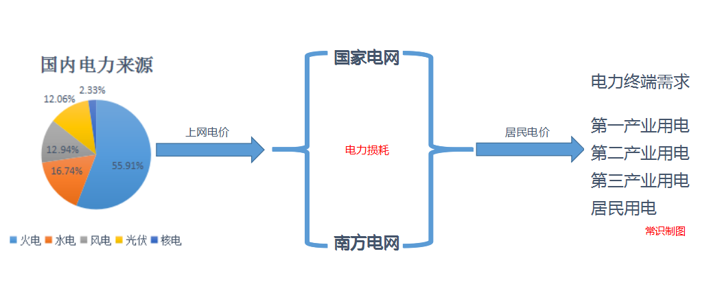 瞎研究（三）为什么宁愿大规模限电，也不愿多开几组火力发电装置