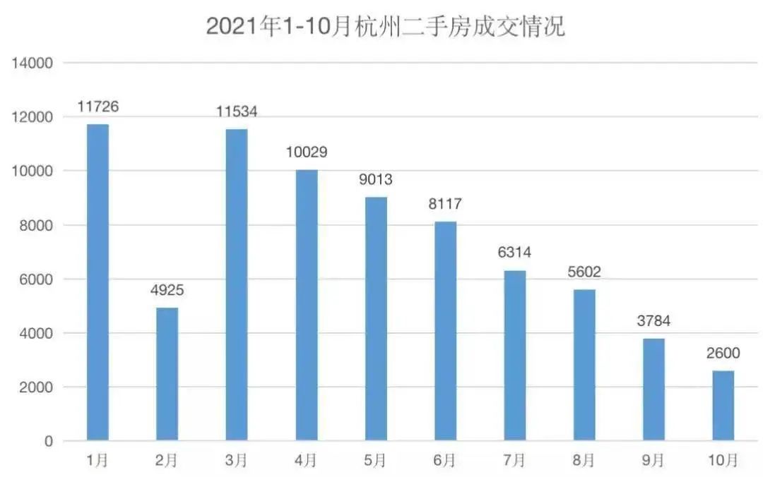 杭州法拍房数第一！离职潮愈演愈烈，互联网的尽头是共同富裕
