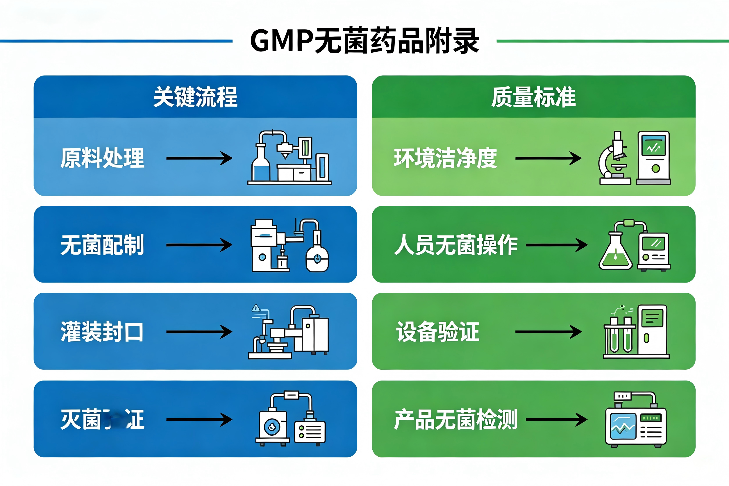 磁驱赋能医疗智造：从无菌车间到生命防线的技术革命