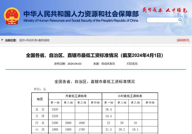2024年全国各省、自治区、直辖市最低工资标准情况及优劣得失分析