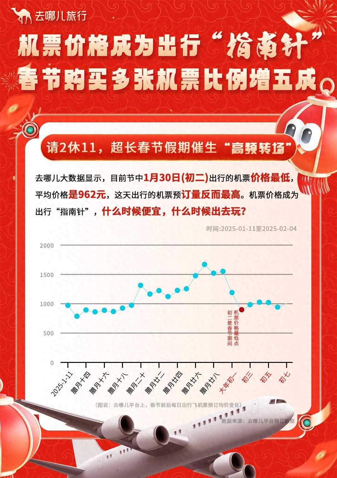 春节假期武汉酒店预订量增两成