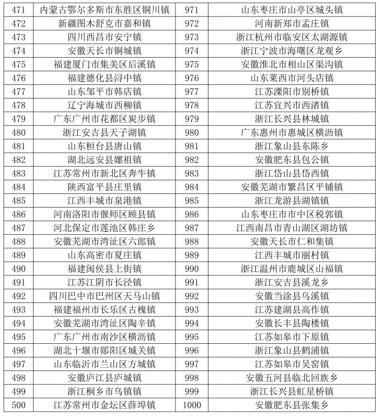 1734488861297019.jpg 天和2024全国千强乡镇发布-图片_12.jpg