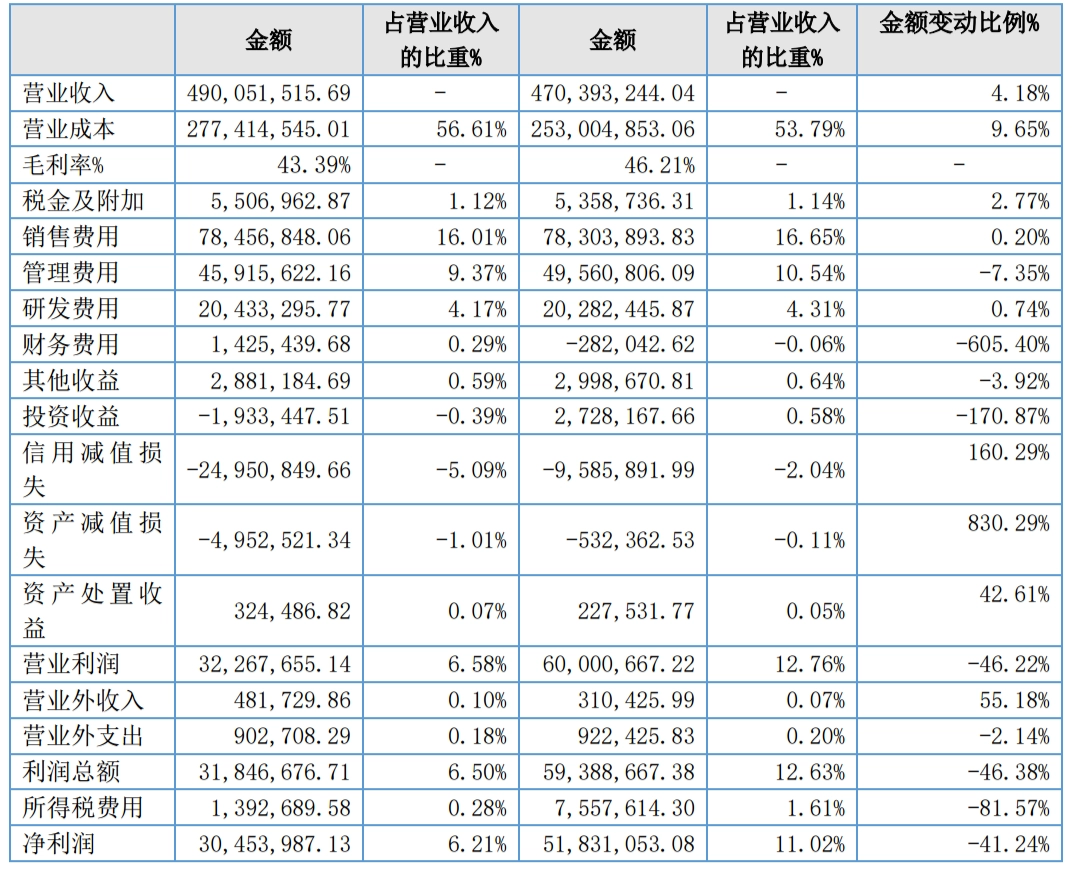 图源：康泰健2025年年度报告