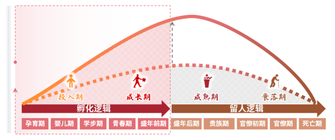 县城为什么留不住人？