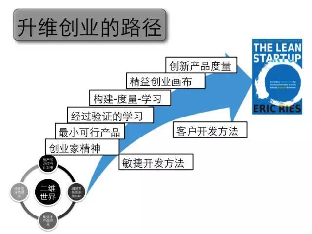 新知达人, 不创新,就灭亡:一流领导者如何带动企业创新?